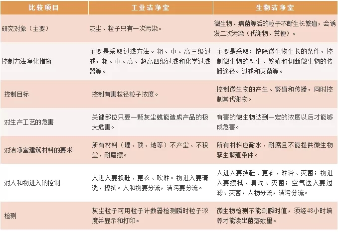 佛山洁净